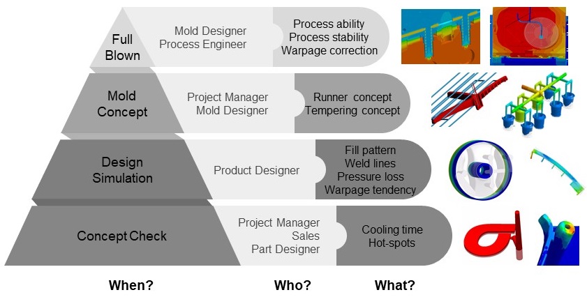  (c) SIGMA Engineering GmbH