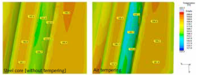 (c) SIGMA Engineering GmbH  (c) SIGMA Engineering GmbH