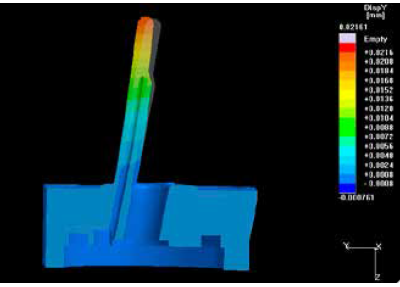 (c) SIGMA Engineering GmbH  (c) SIGMA Engineering GmbH